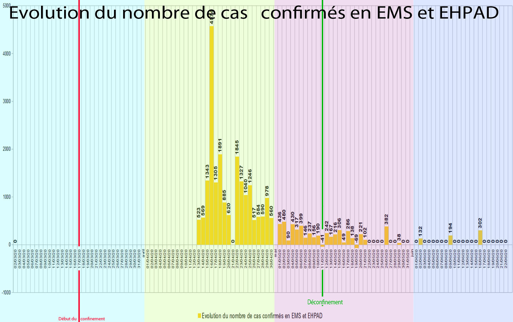 graphique8 Evolution du nombre de cas   confirmés en EMS et EHPAD.jpg