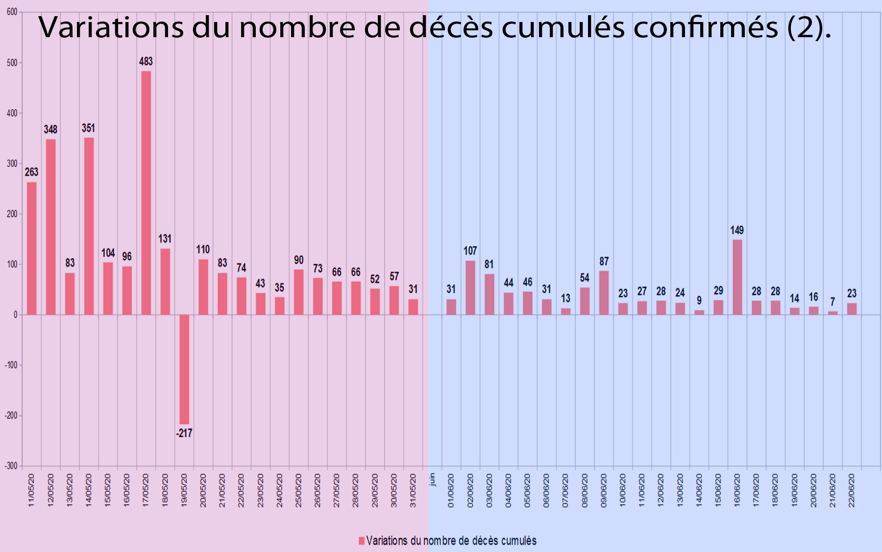 graphique91_2 Variations du nombre de décès cumulés confirmés (2).jpg