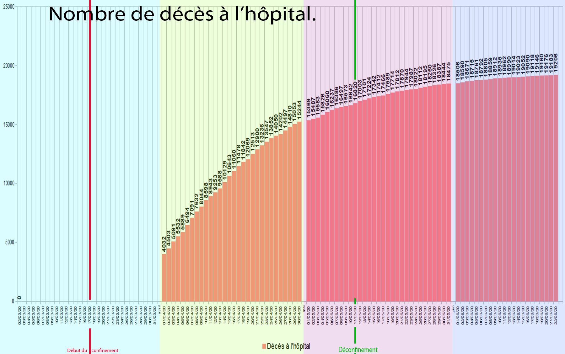 graphique92 Nombre de décès à l’hôpital.jpg