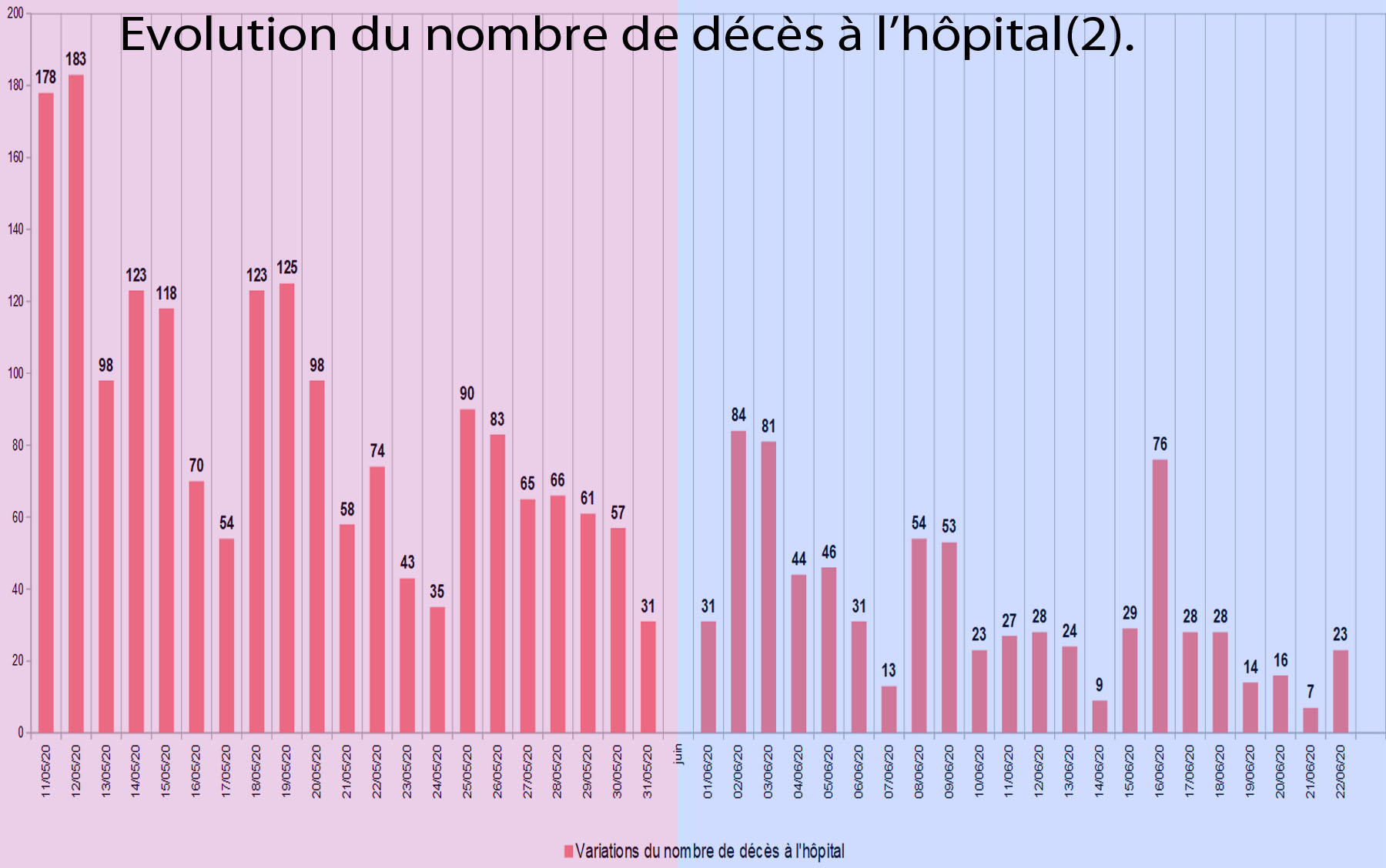graphique93_2 Evolution du nombre de décès à l’hôpital(2).jpg