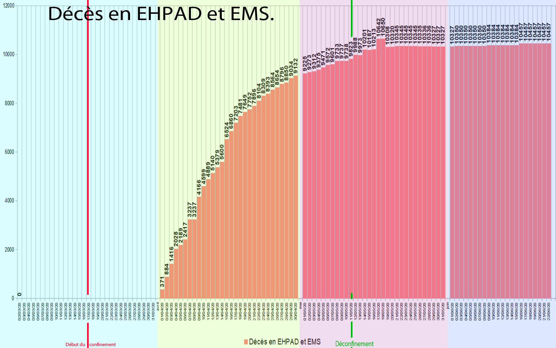 graphique94 Décès en EHPAD et EMS.jpg