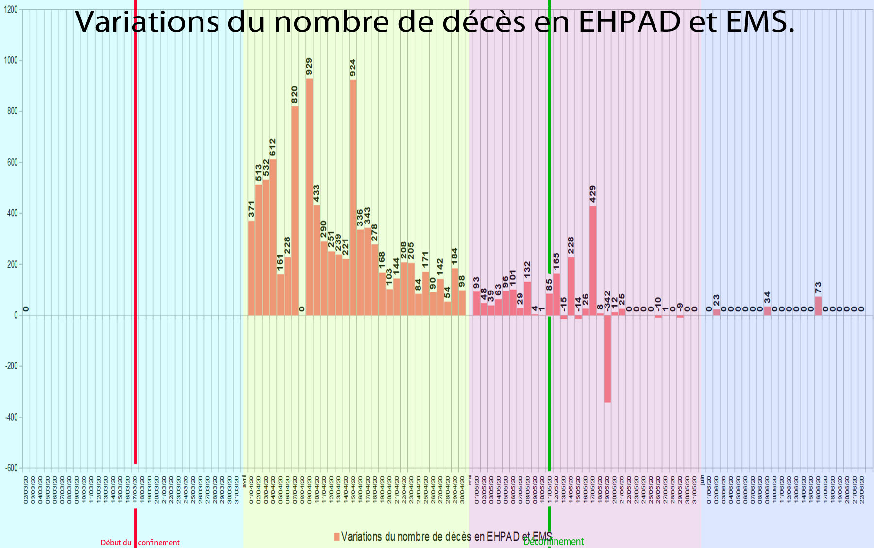 graphique95 Variations du nombre de décès en EHPAD et EMS.jpg