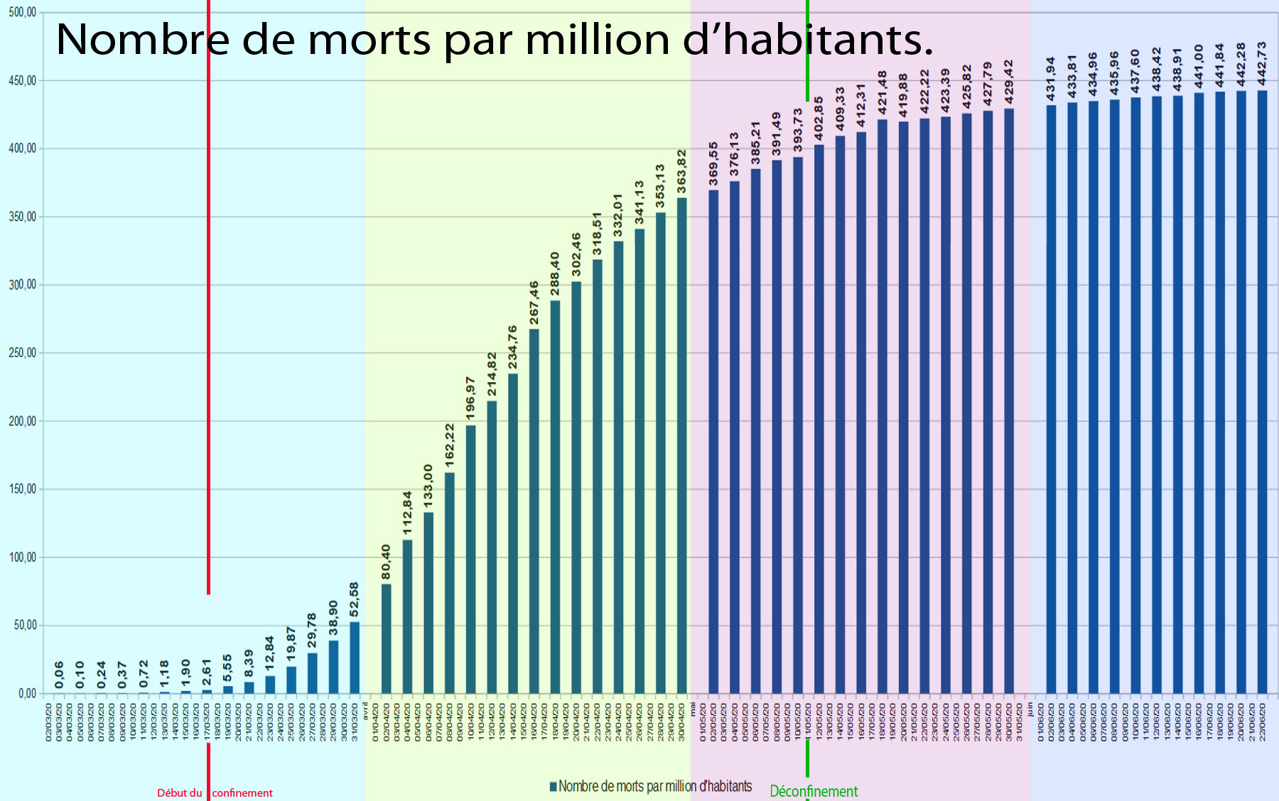 graphique991 Nombre de morts par million d’habitants.jpg