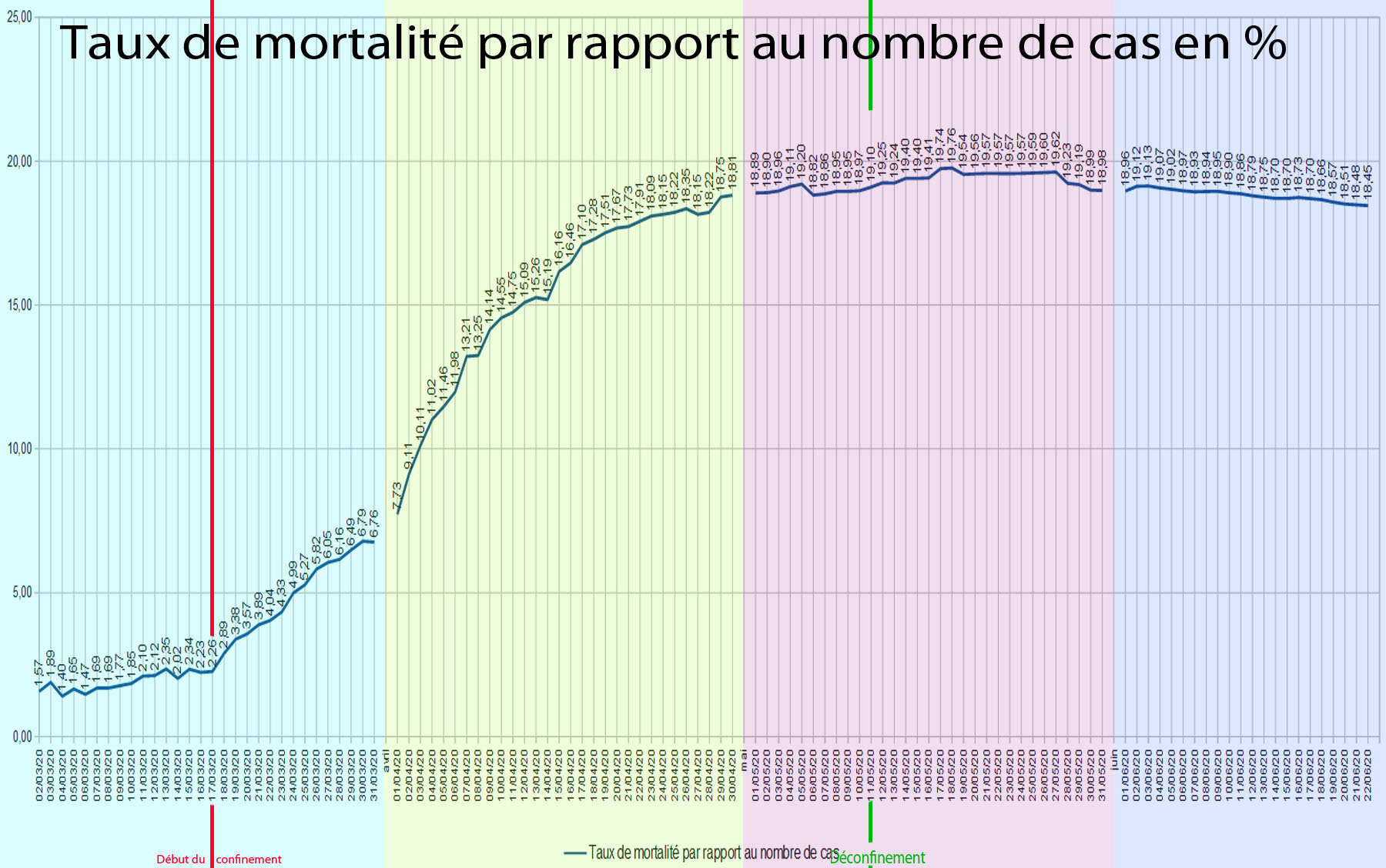 graphique992 Taux de mortalité par rapport au nombre de cas.jpg