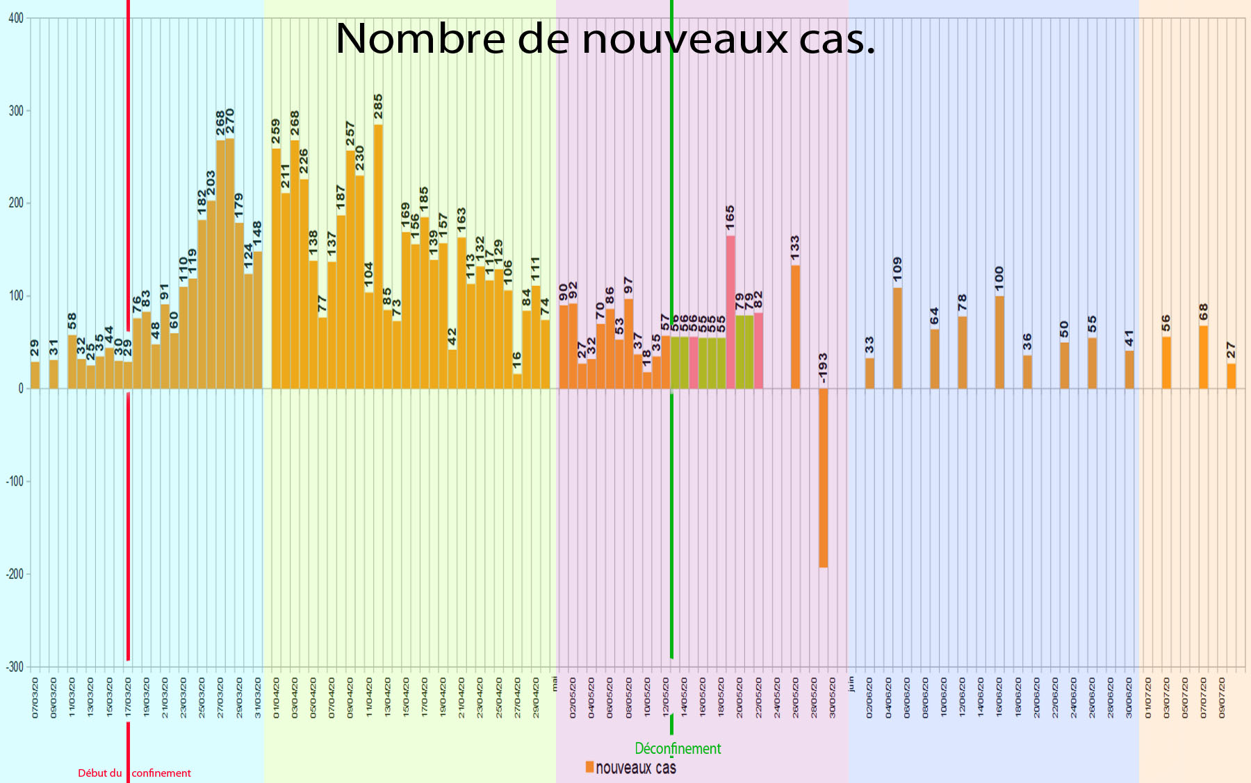 graphique occitanie nombre de nouveaux cas jour.jpg