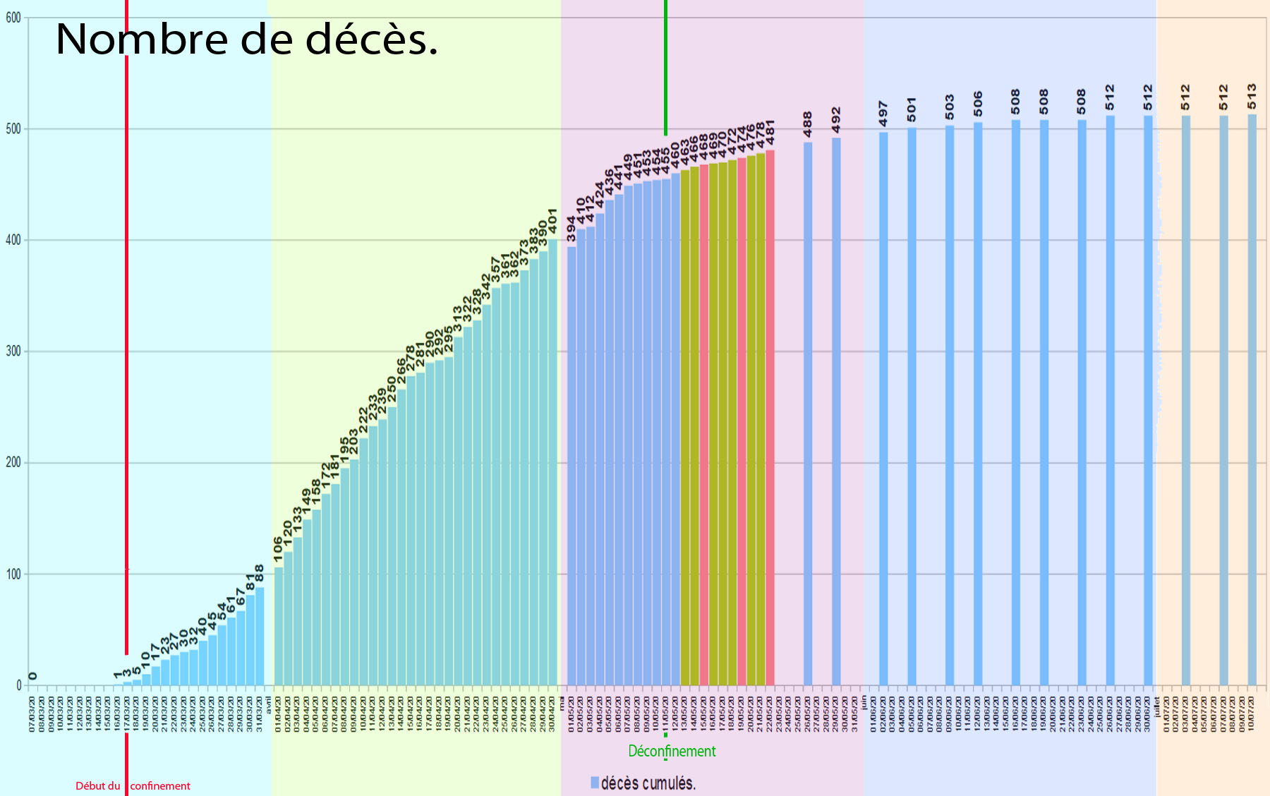 graphique occitanie deces.jpg