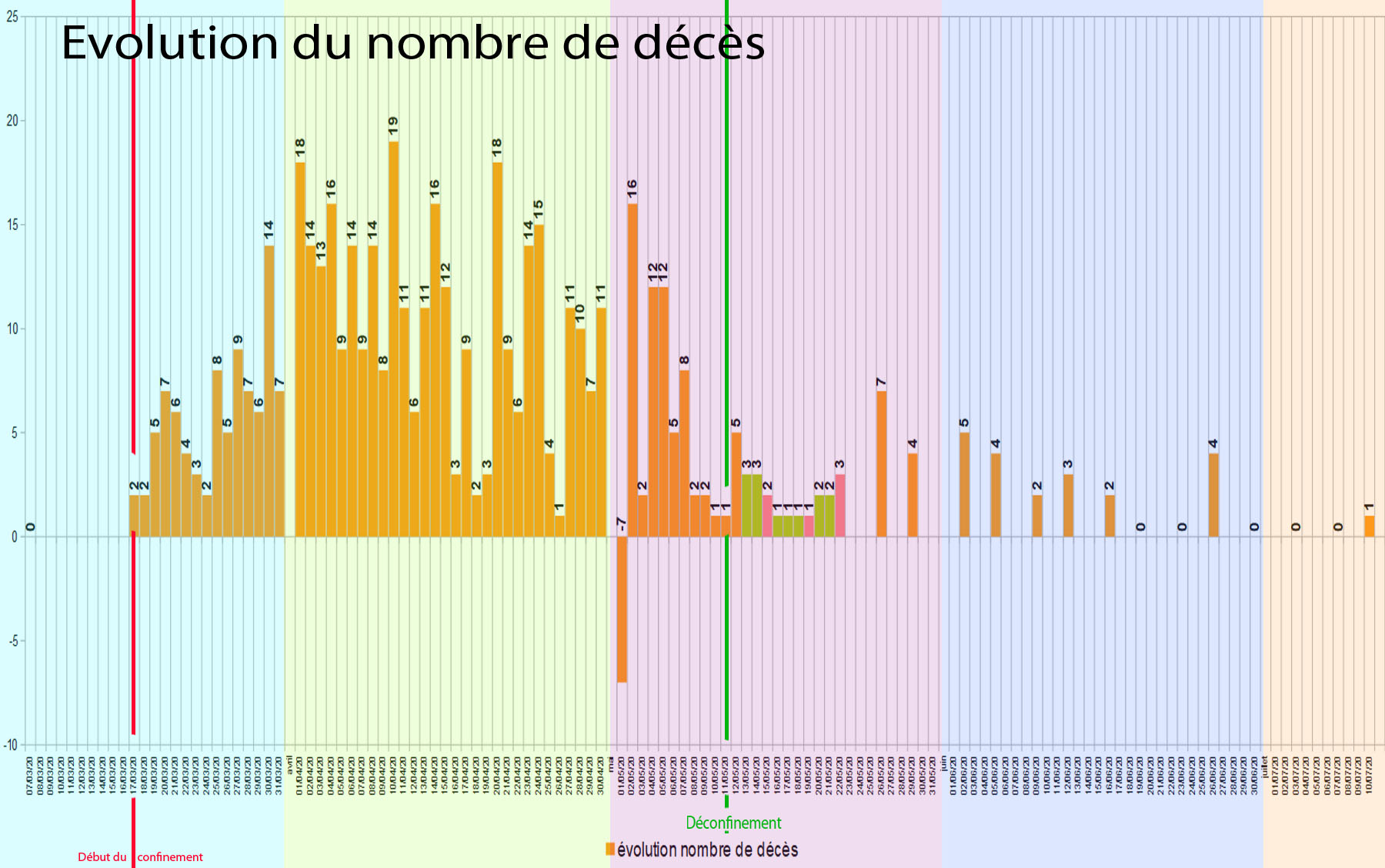 graphique occitanie evolution nombre deces.jpg