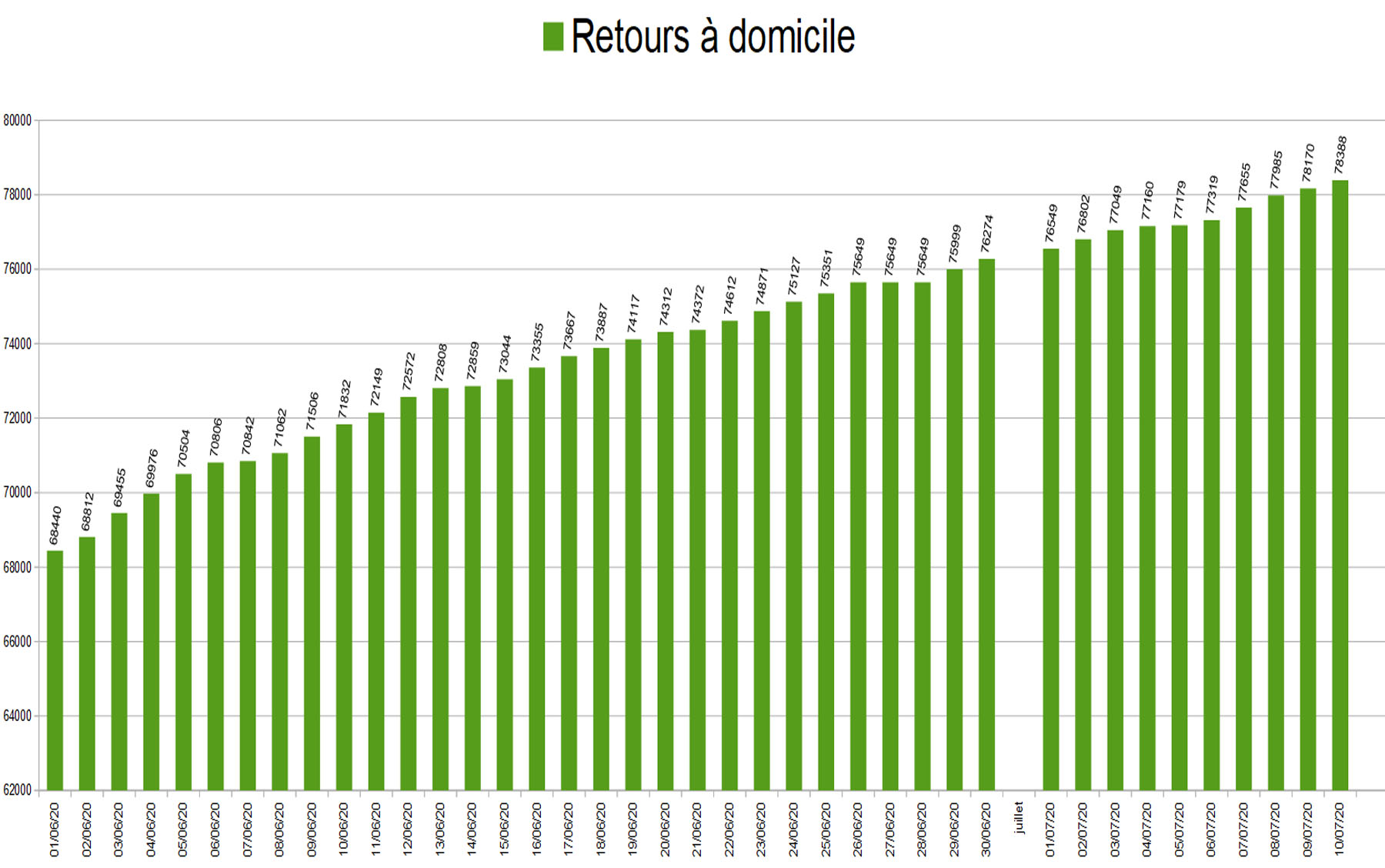 graphiquedepuijuin93_retours a domicile.jpg