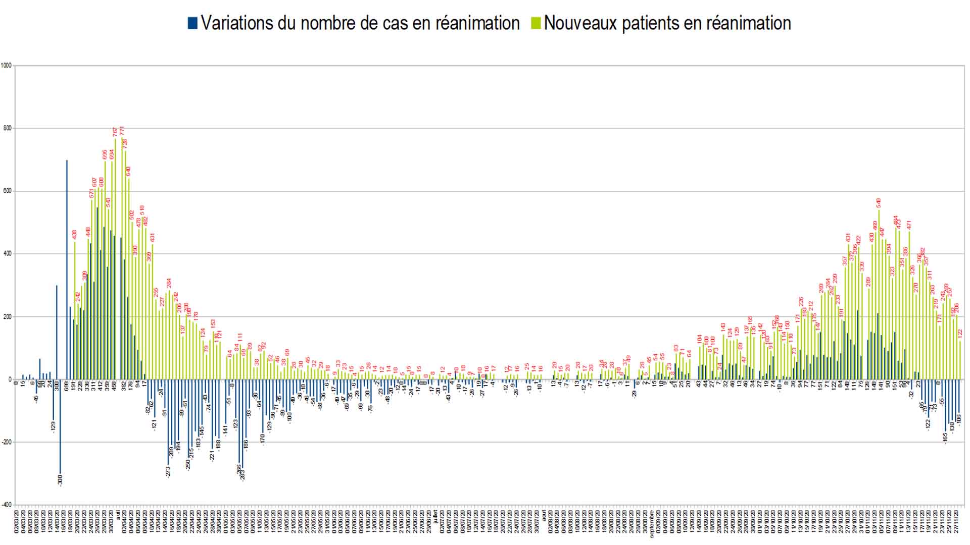 variations cas en réanimation.jpg