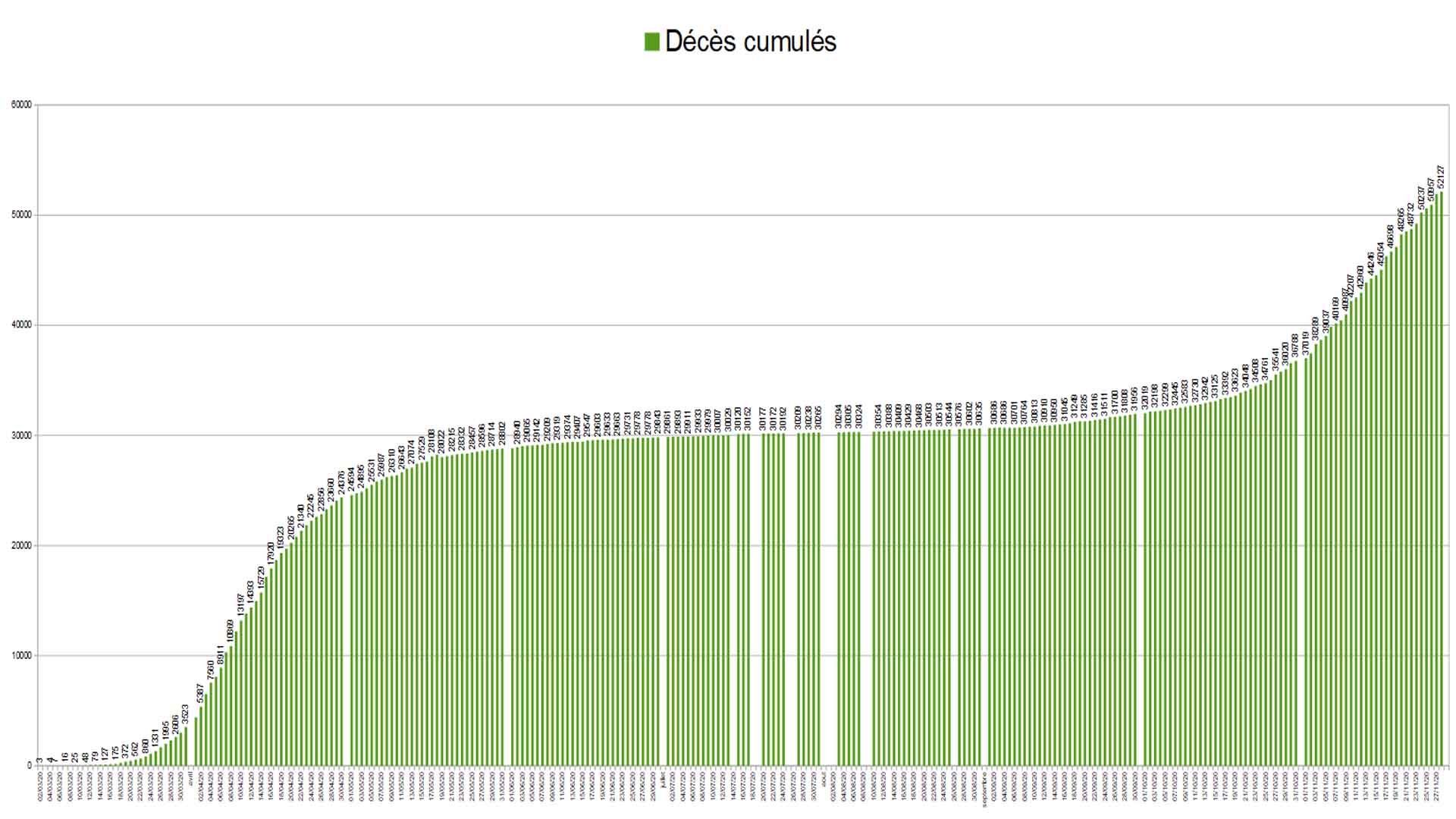 décés cumulés.jpg