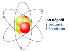 Negative-Ion-fr9.gif