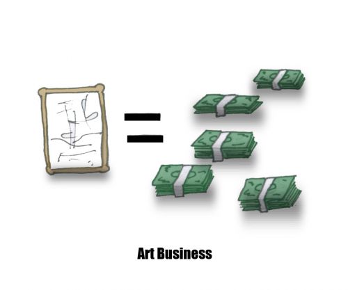 Art Business