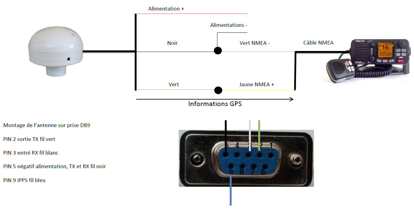 https://static.blog4ever.com/2012/03/678268/Branchement-antenne-GPS-NAVICOM.PNG