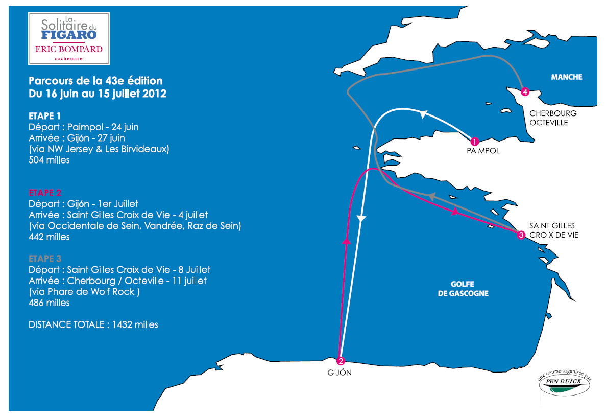 France : La Solitaire du Figaro - GPM - Guide de la Plaisance Mobile -  Cartes, Camping, Ponton, Cale de mise à l'eau, mouillage, port