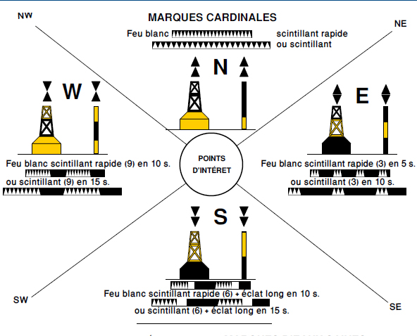 https://static.blog4ever.com/2012/03/678268/Marques-cardinales.jpg