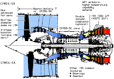 Coupe de réacteur double flux