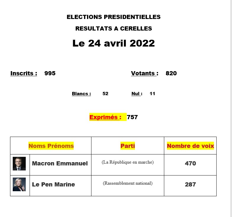 résultats 24 avril 2022.jpg