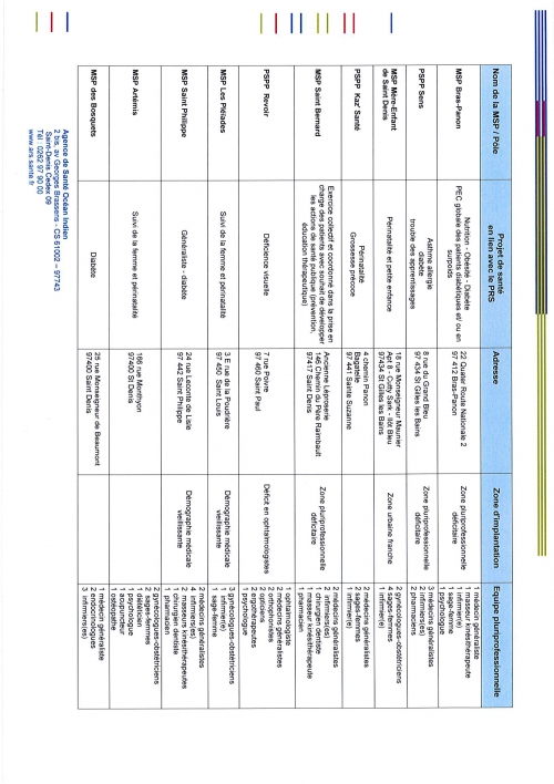 liste MSP et PSP.jpg