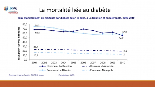 JEUDI 4 JUIN CONGRES DU SIDIIEF PEC des plaies chroniques à l’ile de la Réunion focus sur la prise en charge en ambulatoire du pied diabétique_Page_05.jpg