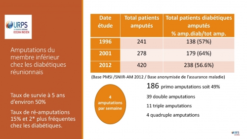 JEUDI 4 JUIN CONGRES DU SIDIIEF PEC des plaies chroniques à l’ile de la Réunion focus sur la prise en charge en ambulatoire du pied diabétique_Page_12.jpg