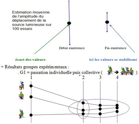 Influence sociale et changement d'attitude - cours - Cours de psychologie