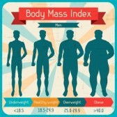 18915052-indice-de-masse-corporelle-retro-affiche.jpg