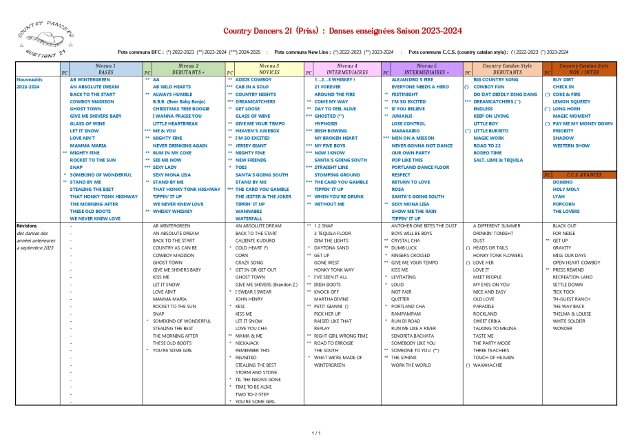 CD21 - Bilan 2023-2024