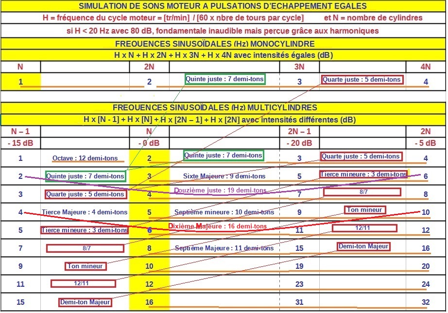 FREQUENCES-pour-pulsations---gales-2.jpg