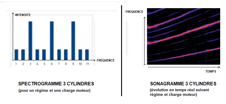 Spectrogramme-3-cylindres.jpg