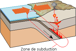 Zone_de_subduction_djareku.png