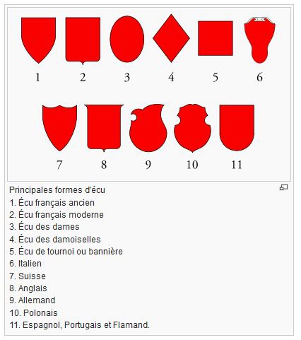 Forme des écus.JPG