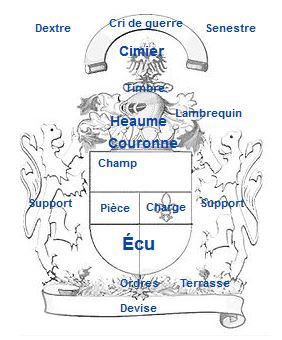 Eléments des armoiries.jpg