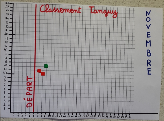 Classement 09 Nov.jpg