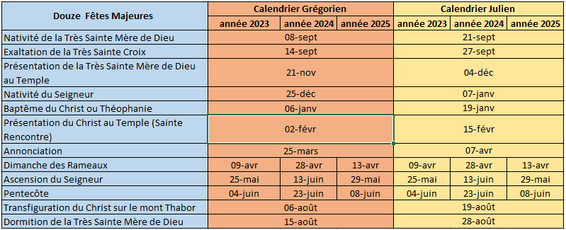 Fêtes 2023- 2025 - 2025 - Paroisse Orthodoxe de l'Annonciation Angers