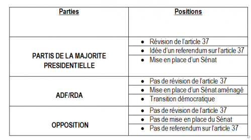 Positions_parties-6c2f3.png