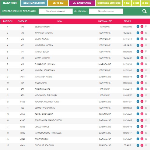 Résultats marathon.jpg