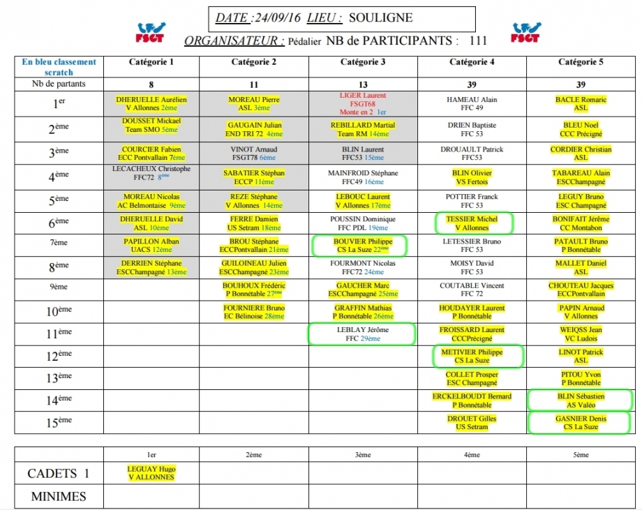 Classement Souligné Flacé.jpg