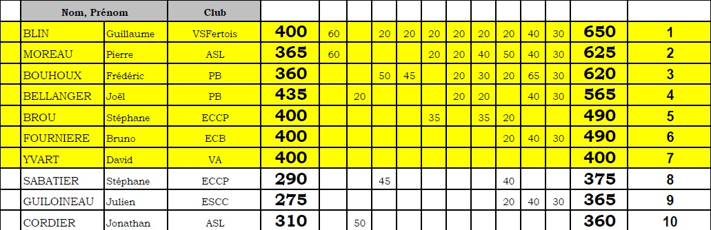 Classement 2016 cat2.jpg