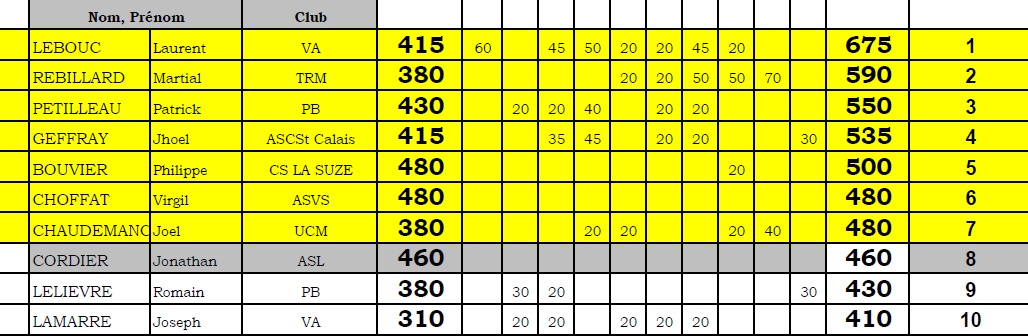 Classement 2016 cat3.jpg