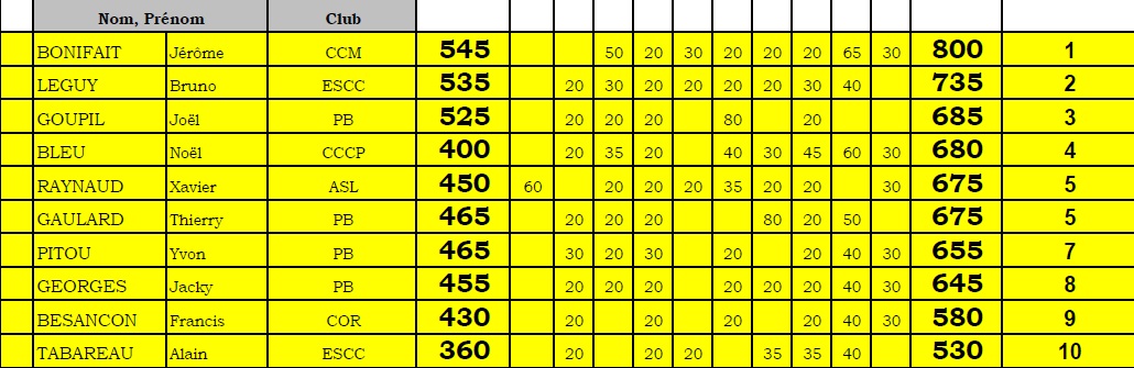 Classement 2016 cat5.jpg