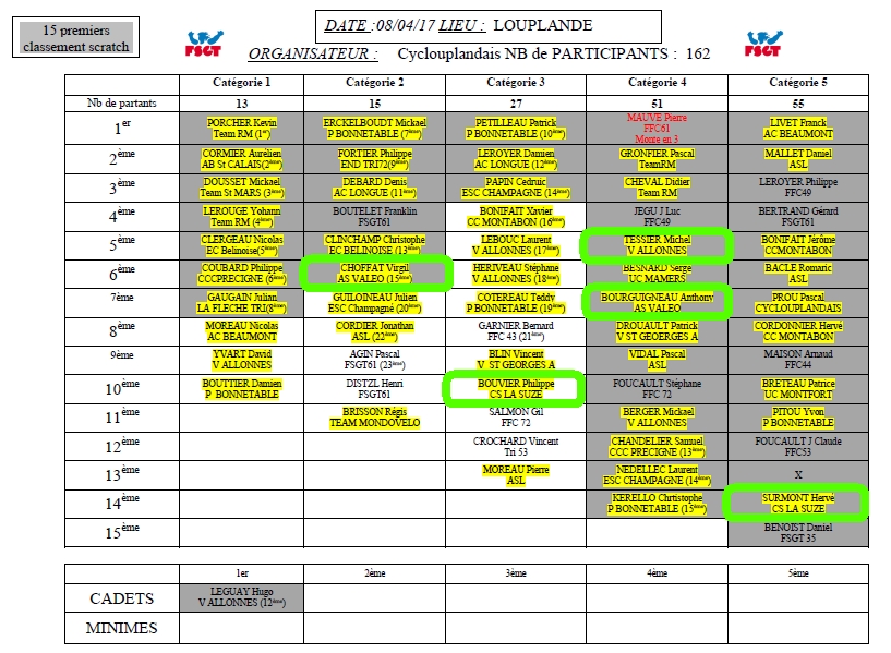 Classement Louplande.jpg