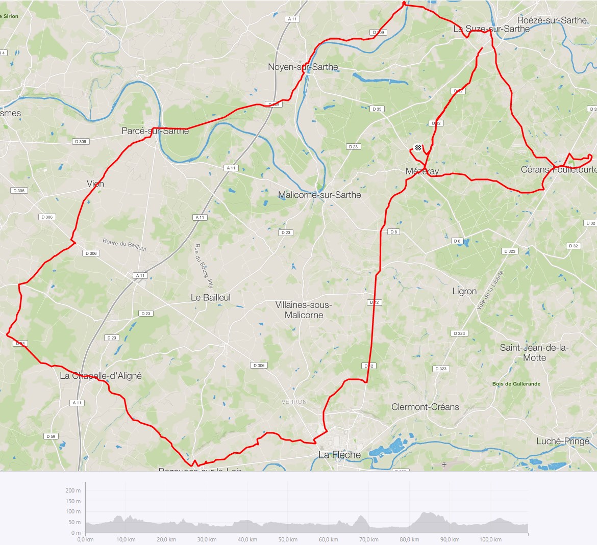 Parcours et profil