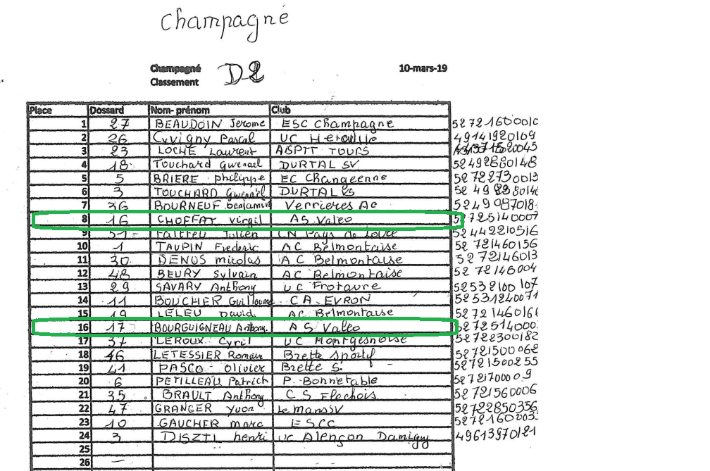 Le classement (un oubli de l'organisation !!! il manque Philippe Bouvier dans le top 10....