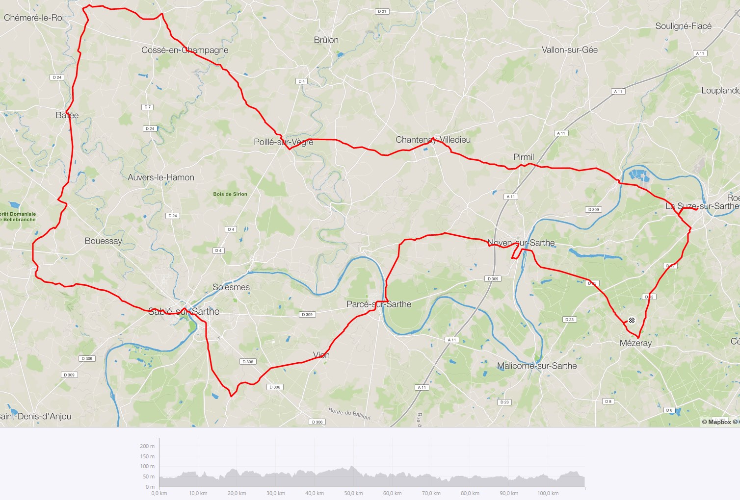 Parcours et profil