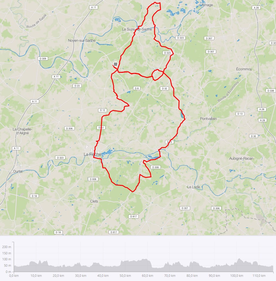 Parcours et profil