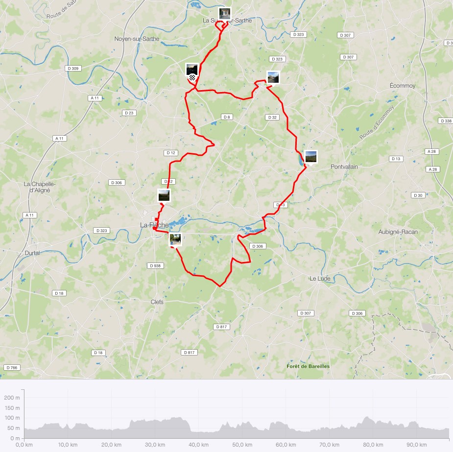 Parcours et profil