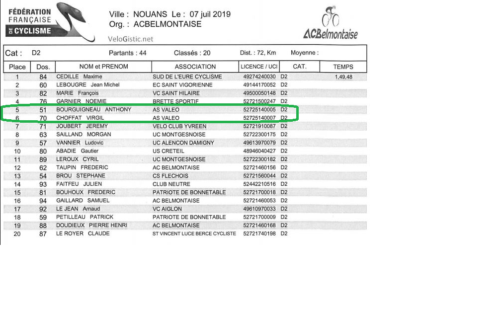 Le classement final