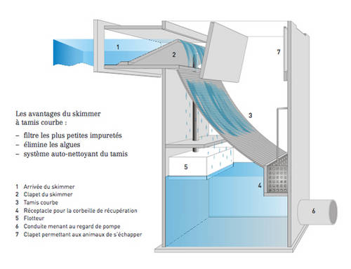 Filtre à tamis courbe.jpg