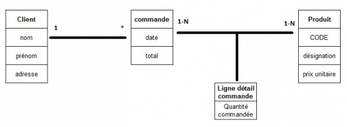 UML Exemple.jpg