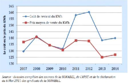 COUT_DE_L'ELECTRICITE.jpg